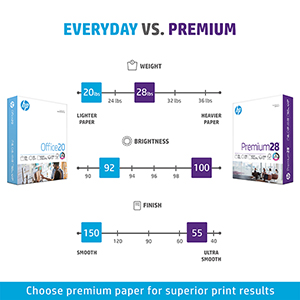 HP Premium28™